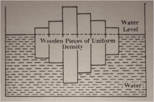 Postulations of Airy theory of Isostasy