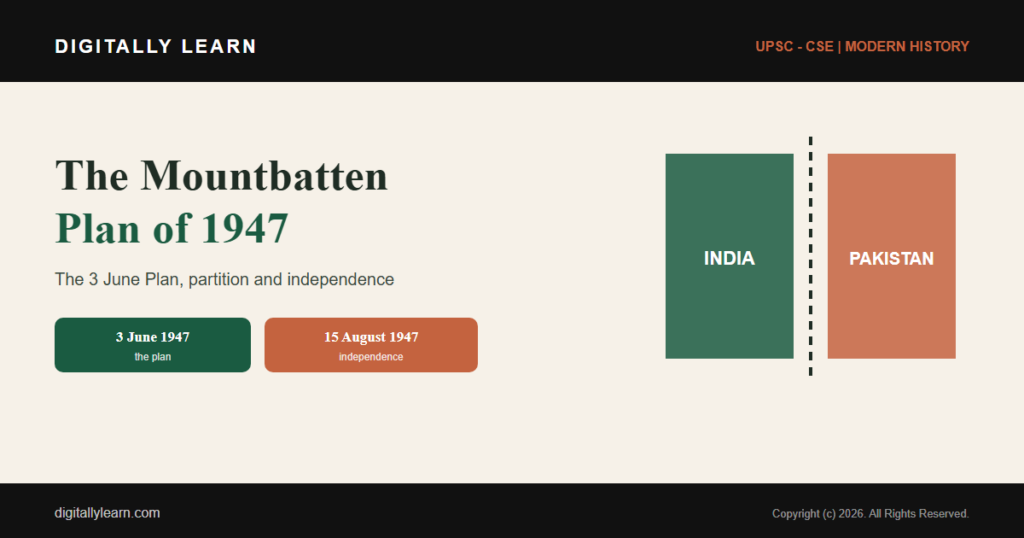 The Mountbatten Plan of 1947: Partition and Independence