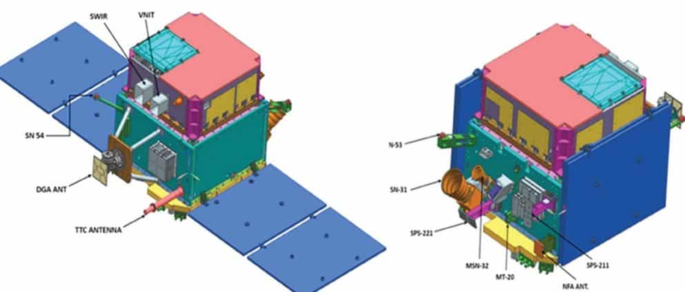 Hyperspectral Imaging Satellite UPSC IAS Pib and ISRO