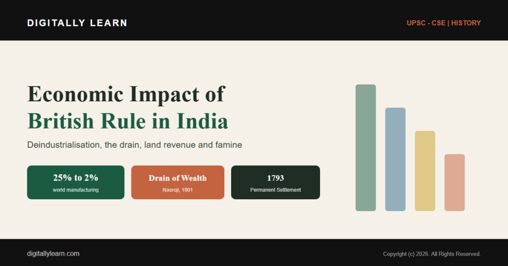 Economic Impact of British Rule in India (UPSC GS-I)