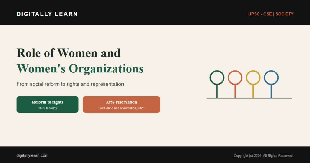 The Role of Women and Women’s Organizations in India