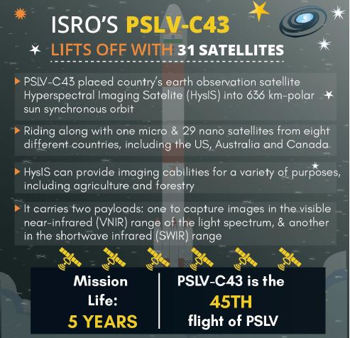 hyperspectral imaging satellite isro UPSC IAS PCS SSC Isro