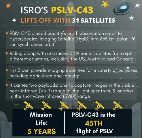 hyperspectral imaging satellite isro UPSC IAS PCS SSC Isro