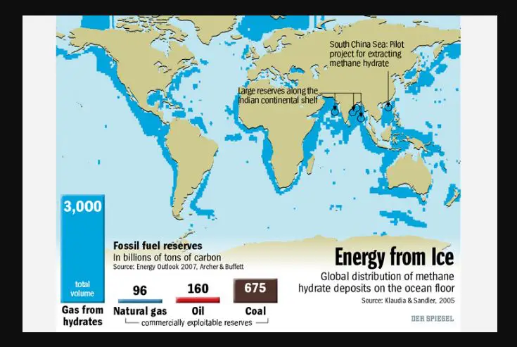 Natural Gas Hydrates in India UPSC - IAS Science and Tech Gk today