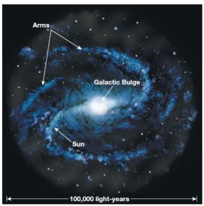 Origin and Interior of the earth and Age of Earth | UPSC IAS ...