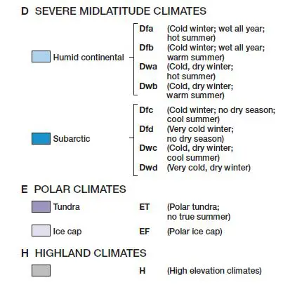 Climatic regions over land areas UPSC IAS