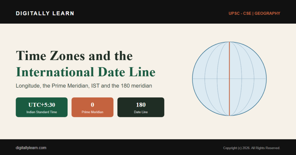 Time Zones and the International Date Line: Longitude and IST