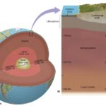 Physical conditions of the Earth’s Interior- Crust, Mantle and Core | UPSC