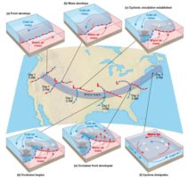 Temperate And Extratropical Cyclones: Life Cycle And Stages | UPSC IAS ...