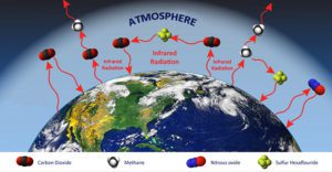 Climate Change and International Security Issue UPSC IAS PCS Gk today