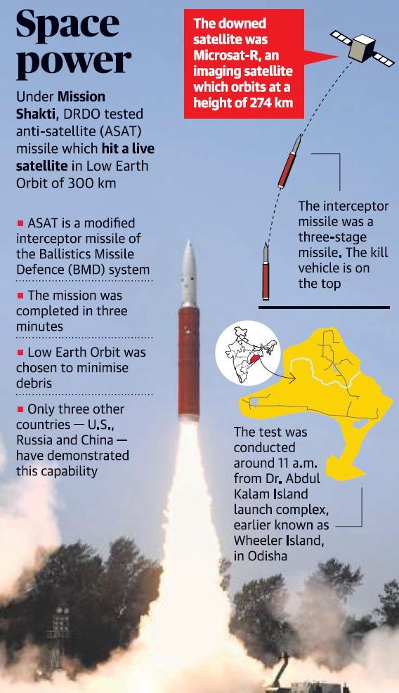 Mission Shakti - India's Anti-Satellite Missile ISRO DRDO UPSC - IAS