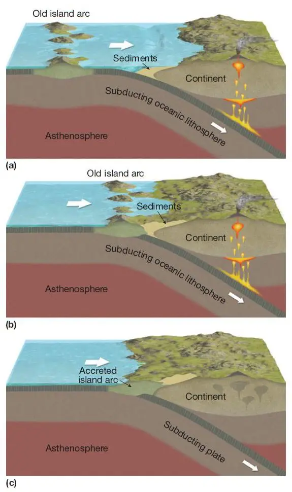 Hotspots, Mantle Plumes and Accreted terranes | UPSC - IAS UPPCS PCS