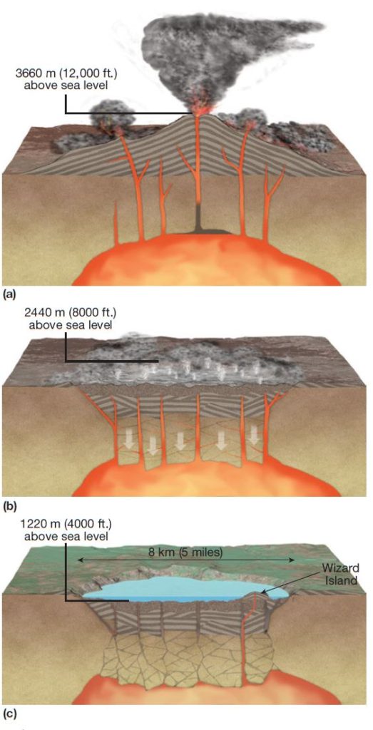 Volcanism, Lava Flows and Volcanic Eruptions UPSC IAS Digitally learn