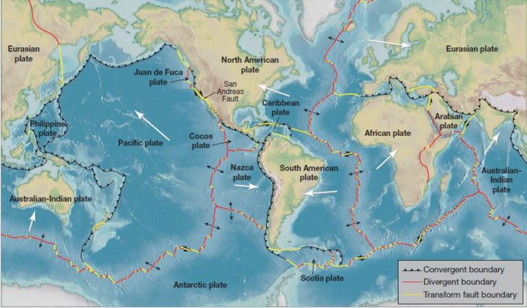 Theory of Plate Tectonics and Seafloor Spreading Evidence | UPSC – IAS ...