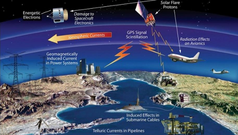 Atmospheric Waves Experiment (AWE) NASA UPSC - IAS The Hindu