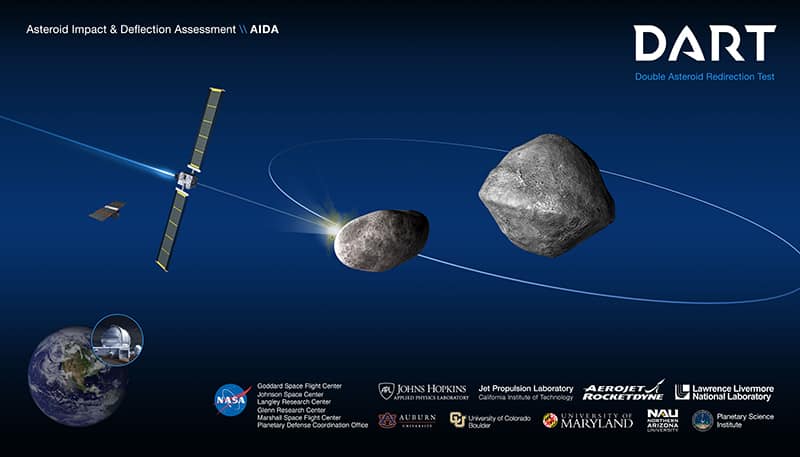 Double Asteroid Redirection Test (DART) Mission UPSC - IAS