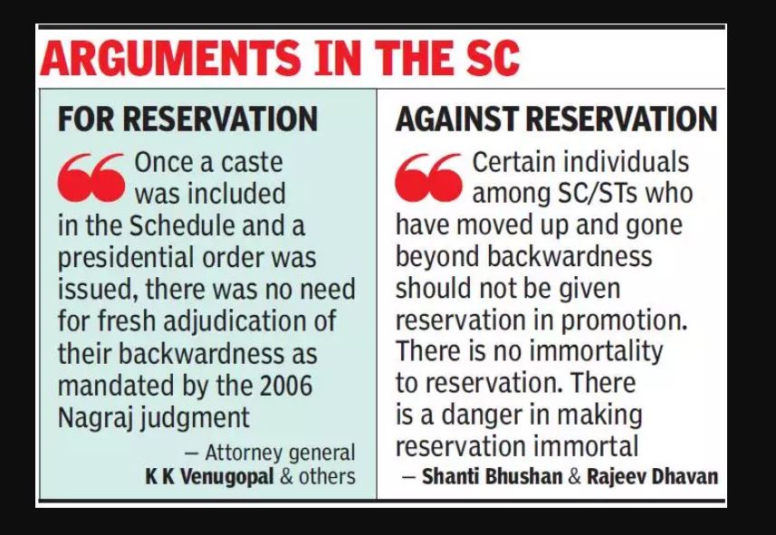 Reservation in promotion in India (SC and ST ) UPSC - IAS