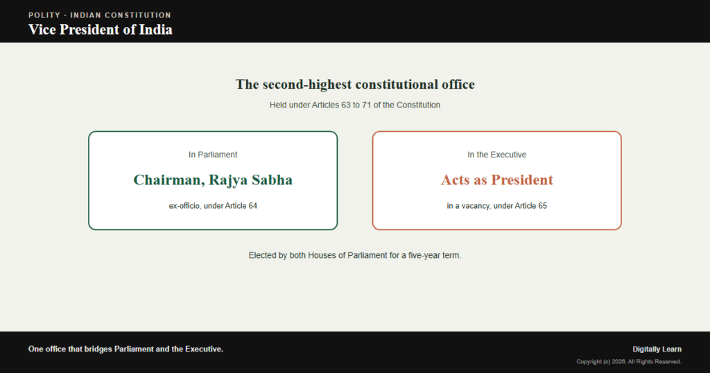 Vice President of India - Everything you need to know