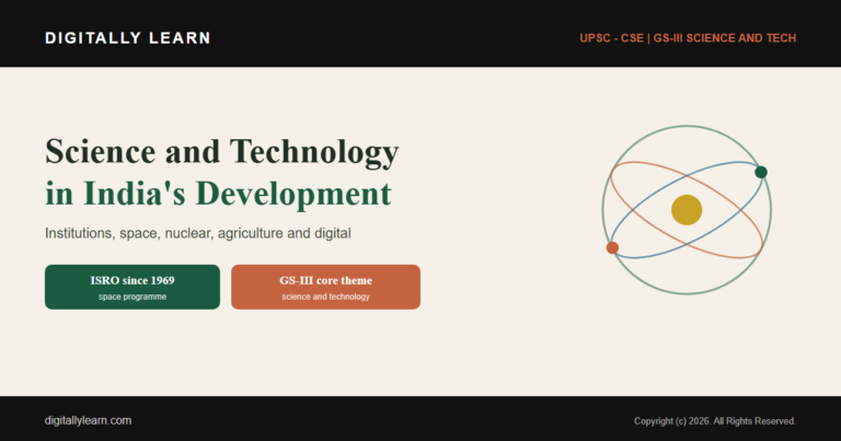 Role of Science and Technology in India’s Development
