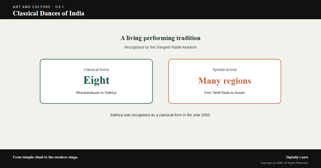 Classical Dances of India: All 8 Forms with Region, Origin, and Sangeet Natak Akademi