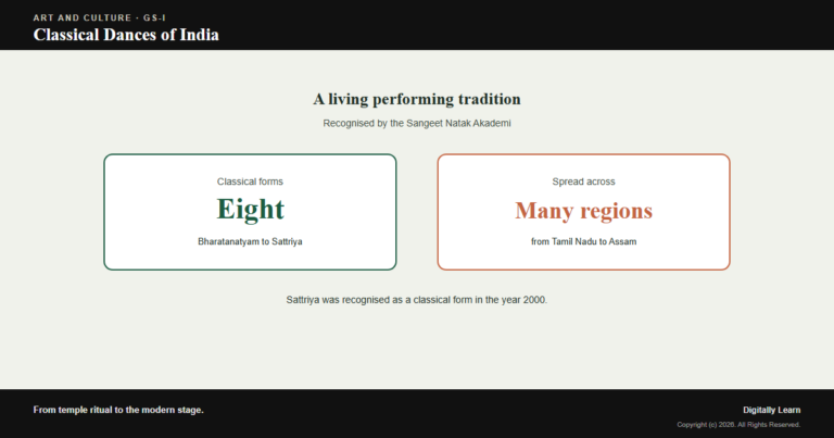 Classical Dances of India: All 8 Forms with Region, Origin, and Sangeet Natak Akademi