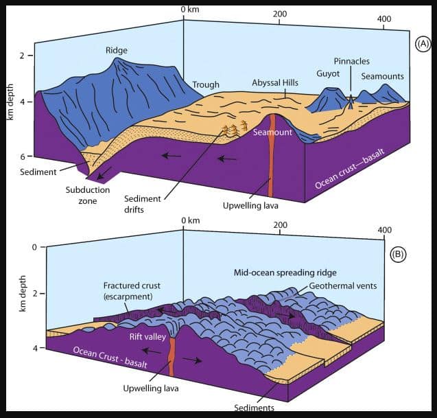 mid ocean ridge