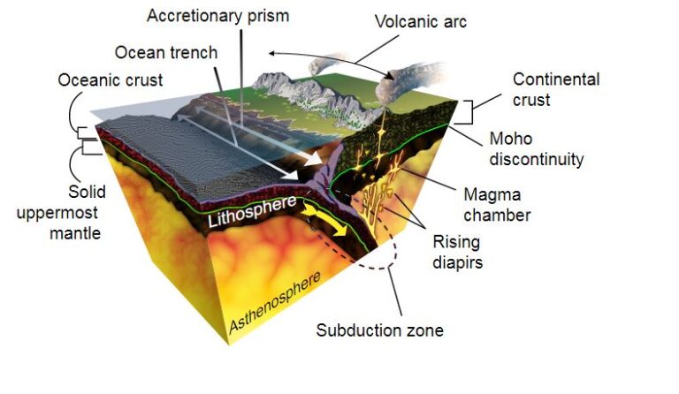 All About Mid Ocean Ridge Physical Geography Upsc Digitally Learn