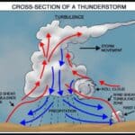 Thunderstorms and Tornadoes | UPSC - IAS