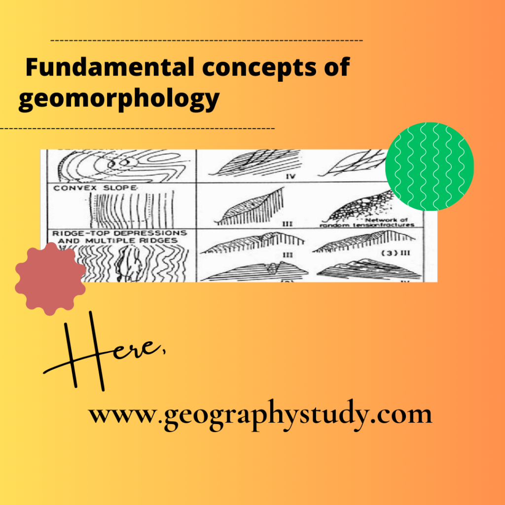 Fundamental Concepts Of Geomorphology: Landform Interpretation And ...