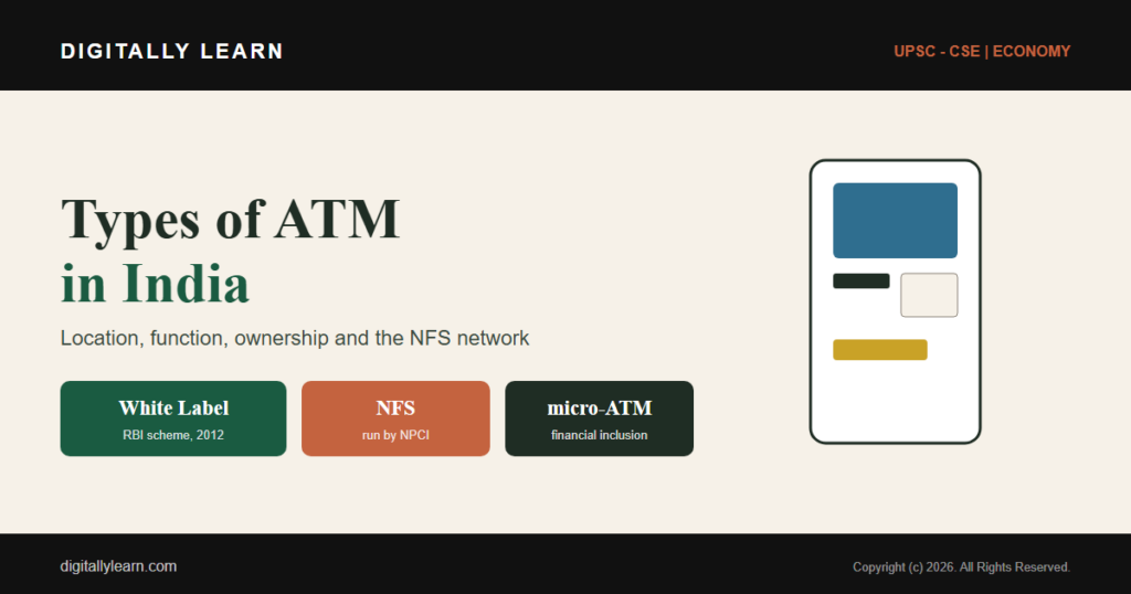 Types of ATM in India: Ownership, Function and Network