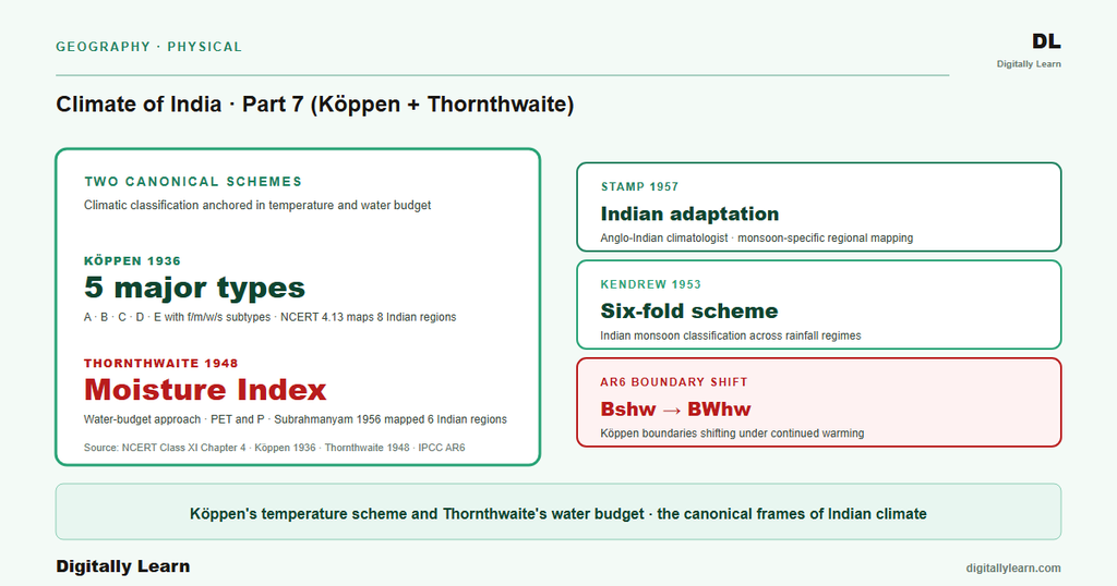 Climate Part 6: Köppen and Thornthwaite Classification and India’s Climatic Regions