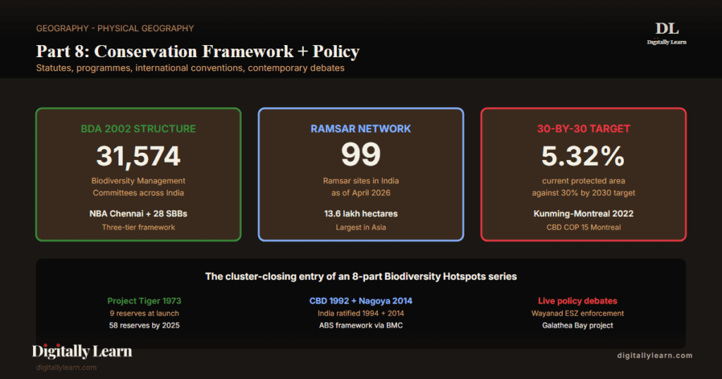 Biodiversity Part 8: Conservation Framework, Policy, International Conventions, Contemporary Debates