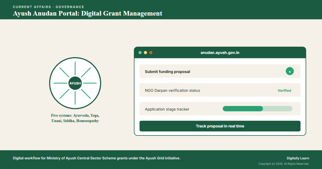 Ayush Anudan Portal: Digital Grant Management at the Ministry of Ayush (May 2026)