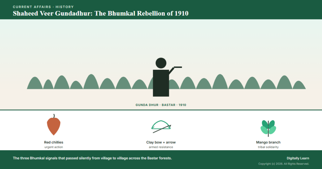 Shaheed Veer Gundadhur: The Bhumkal Rebellion of 1910 (May 2026)