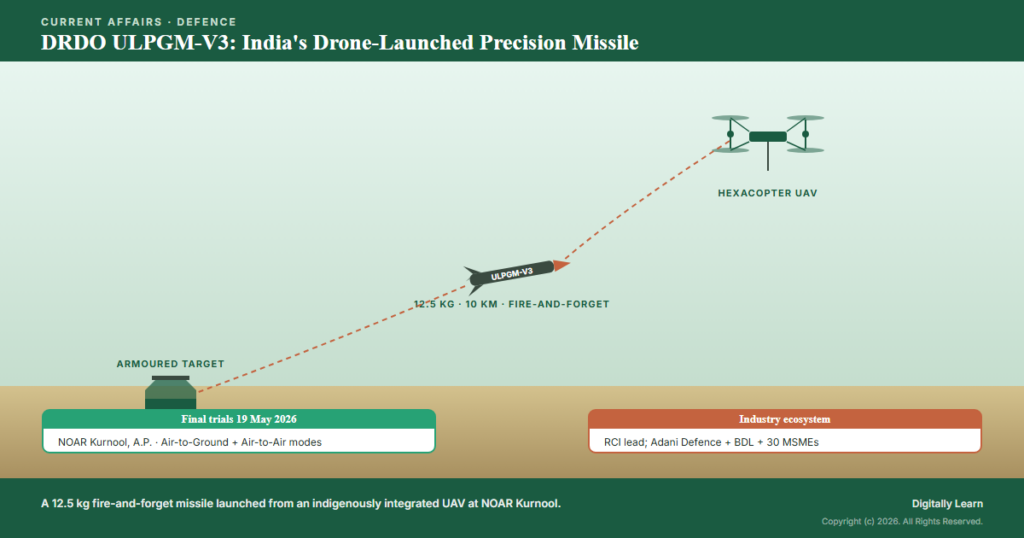 DRDO ULPGM-V3: India’s Drone-Launched Precision Missile (May 2026)