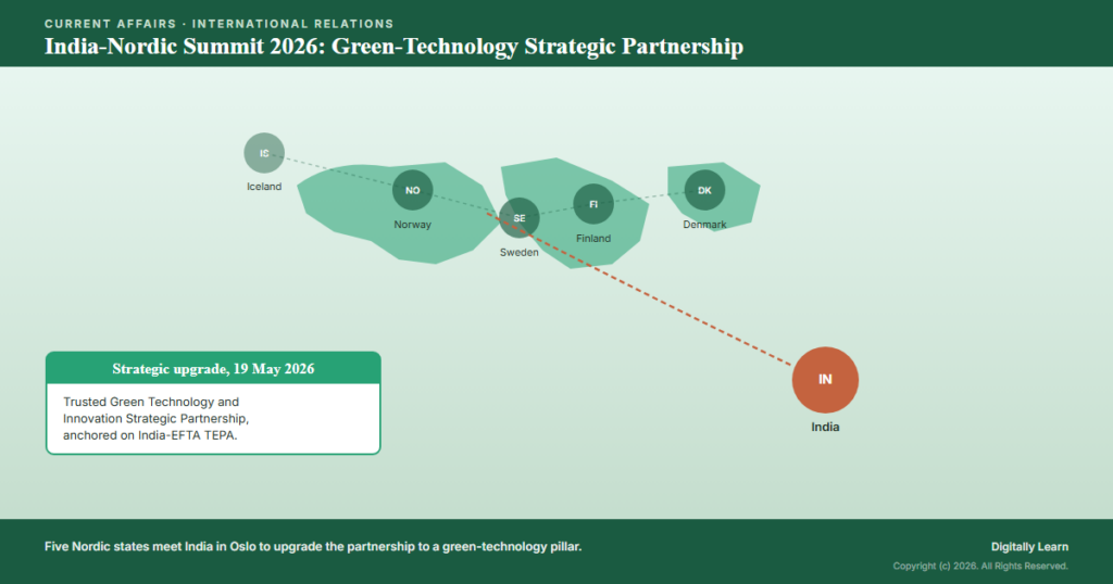 India-Nordic Summit 2026: Strategic Partnership Upgraded to a Green-Technology Pillar at Oslo