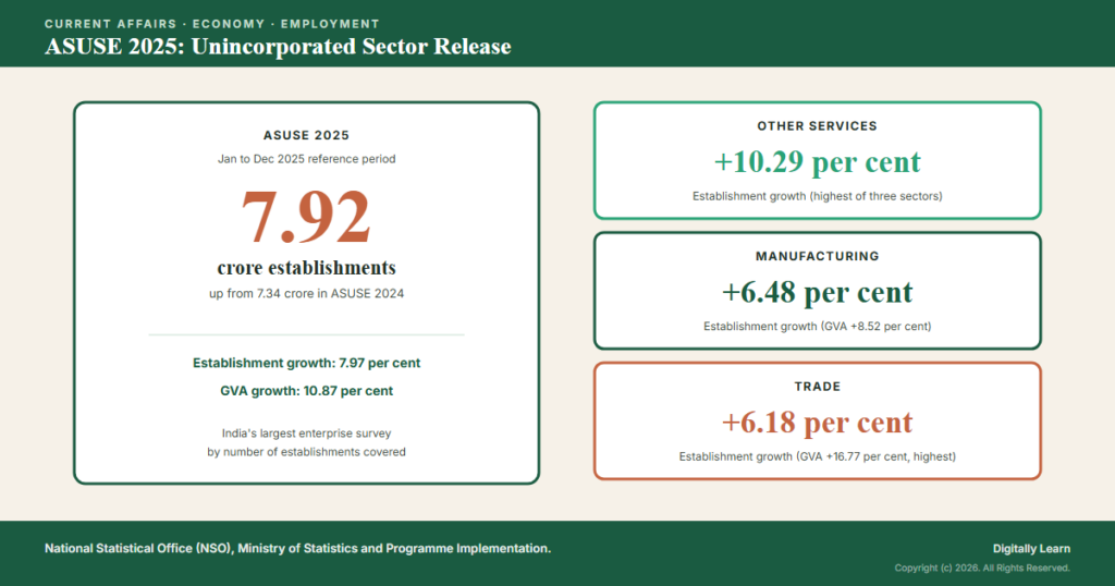 ASUSE 2025 Release on the Unincorporated Sector Enterprises (May 2026)