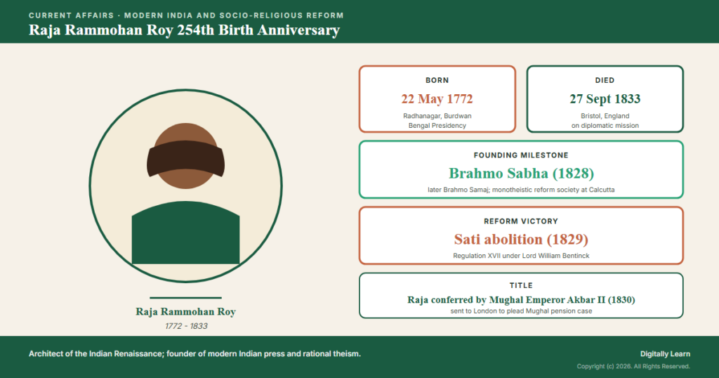Raja Rammohan Roy 254th Birth Anniversary: Architect of Indian Renaissance (22 May 2026)