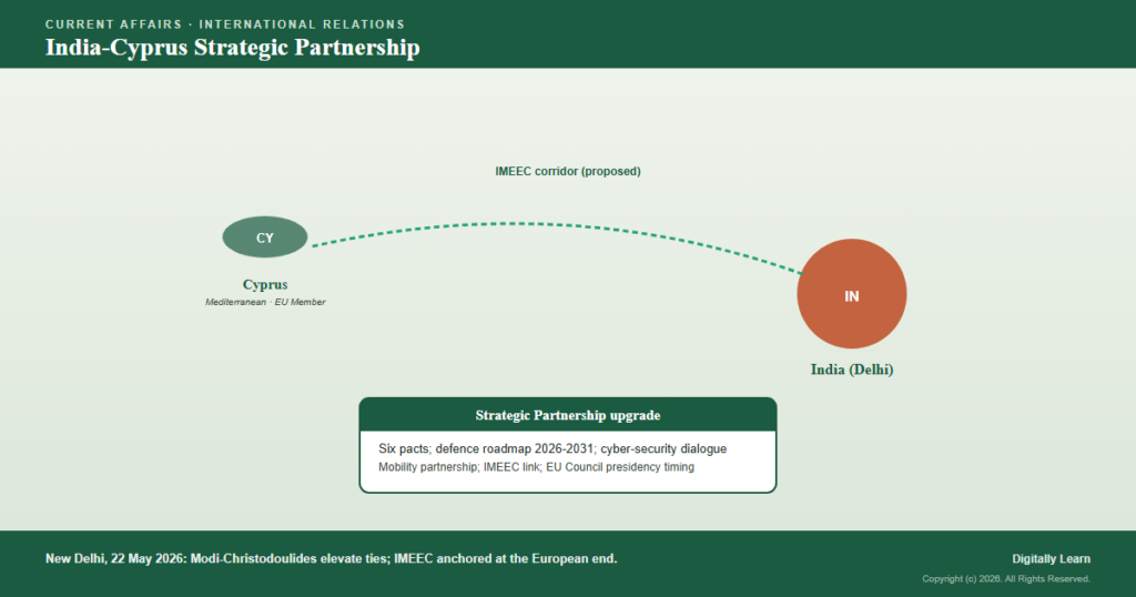 India-Cyprus Strategic Partnership (New Delhi, 22 May 2026)