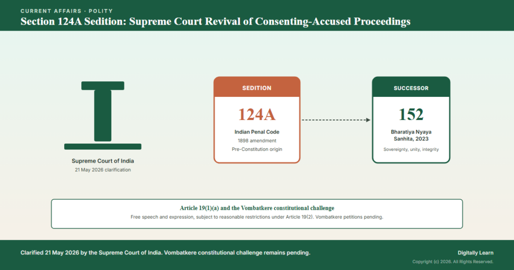 Supreme Court Section 124A Clarification: Sedition Proceedings Revived for Consenting Accused