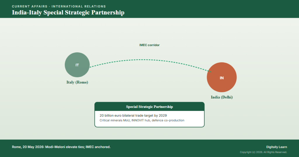 India-Italy Special Strategic Partnership (Rome, May 2026)