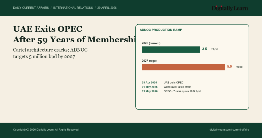UAE Exits OPEC: Oil Cartel Reshaped and India Energy-Policy Implications (May 2026)