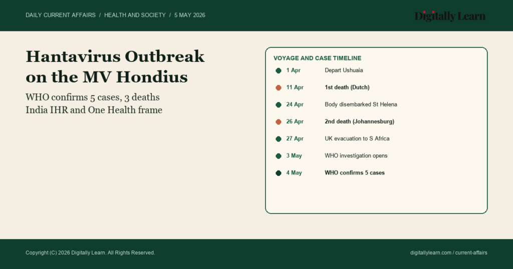 Hantavirus Cruise-Ship Outbreak: WHO Response and India Health-Readiness Frame (May 2026)
