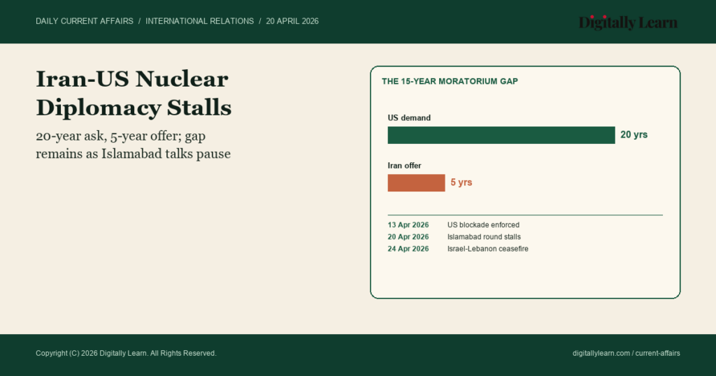 Iran-US Nuclear Diplomacy: Islamabad Talks, JCPOA Echo and India’s Strategic Read (April 2026)
