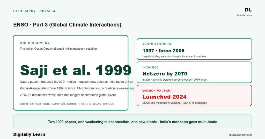 ENSO Interactions, Global Impacts and Climate Change