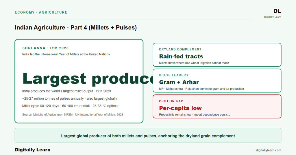 Agriculture Part 4: Food Grains Part 2 (Millets and Pulses)