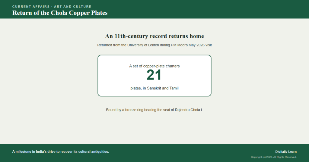 Return of the Chola Copper Plates from the Netherlands