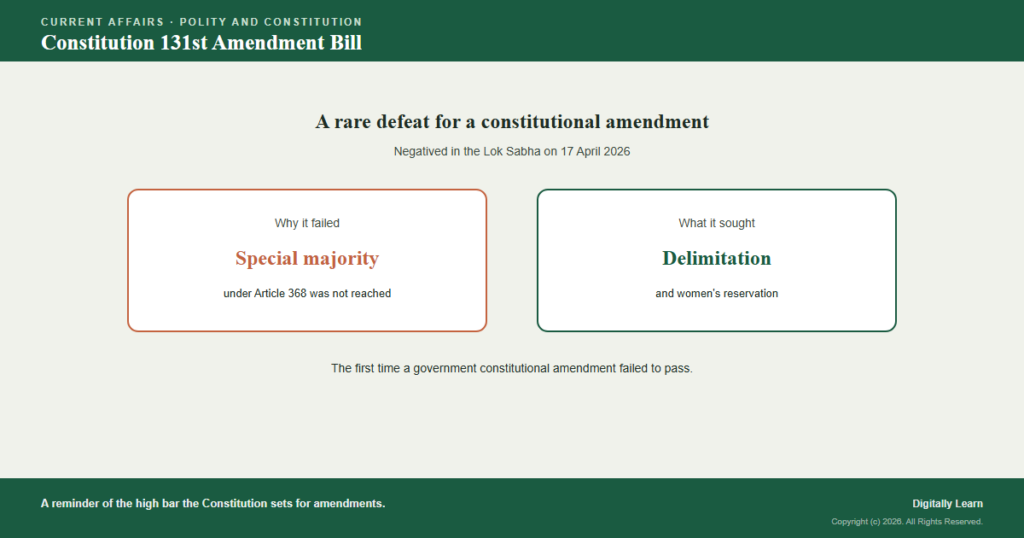 Constitution 131st Amendment Bill Negatived in Lok Sabha