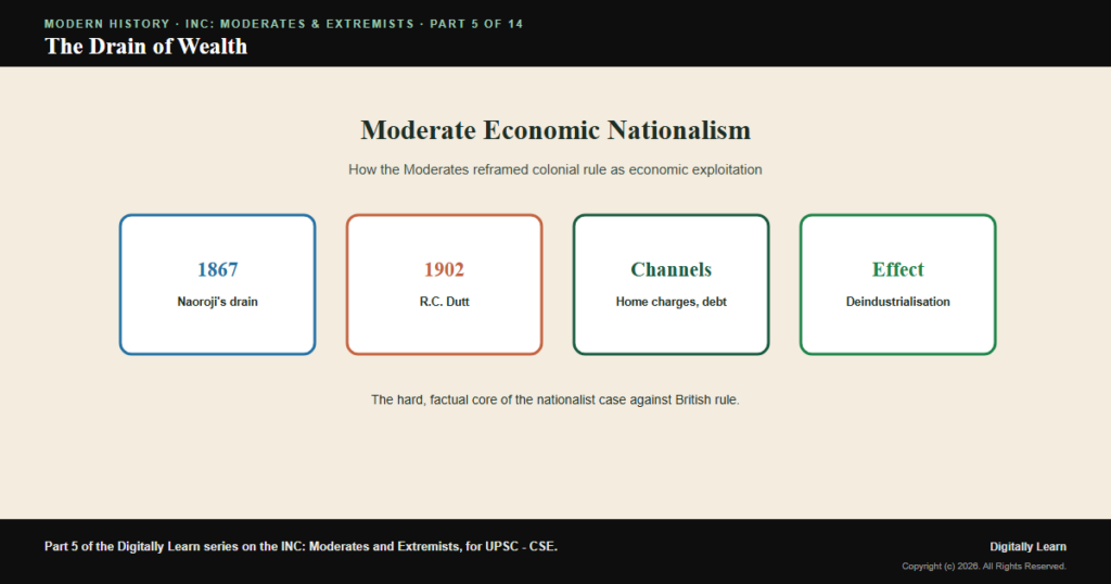 Moderate Economic Nationalism and the Drain of Wealth