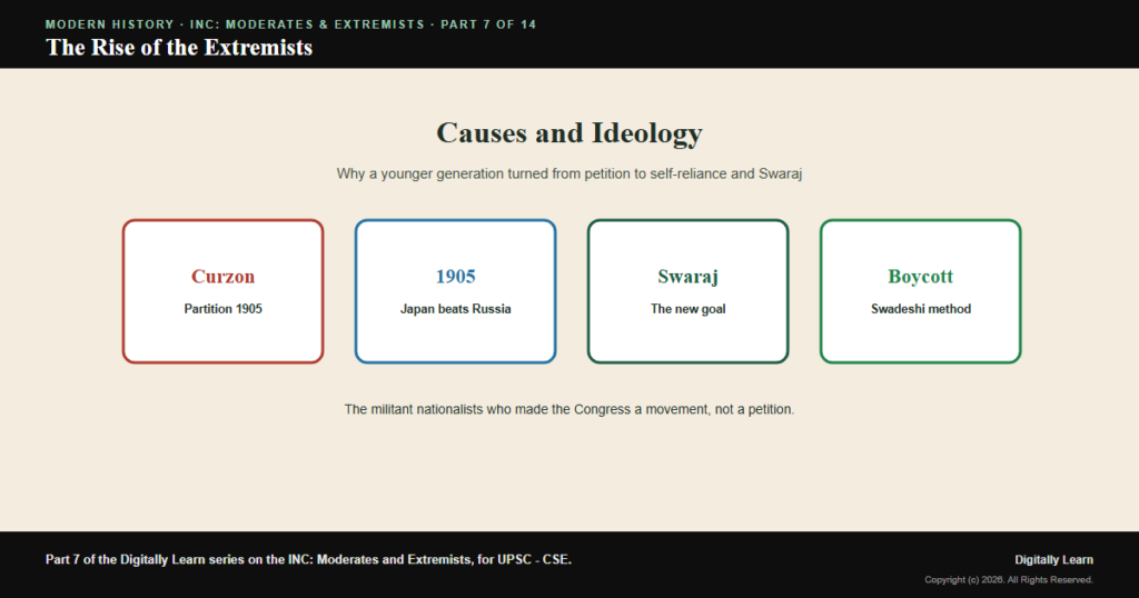 The Rise of the Extremists: Causes, Ideology and Programme
